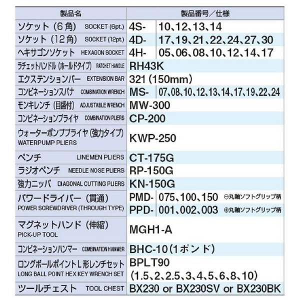 ＴＯＮＥ（株） ツールセット TSH ツールセット TSH4509BK