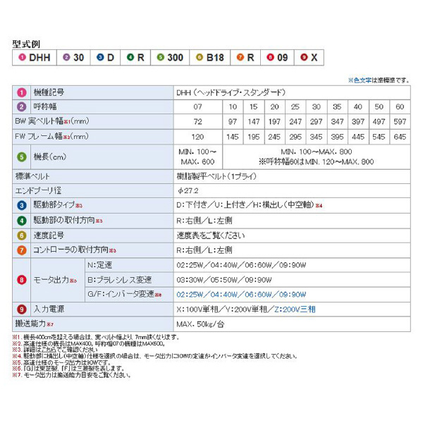 オークラ輸送機（株） ベルコンミニIIIシリーズ DHH15DL100 ベルコンミニⅢシリーズ DHH15DL100B02L03X