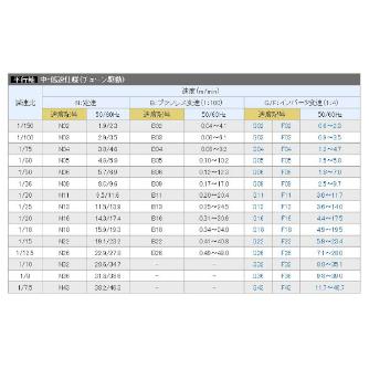 オークラ輸送機（株） ベルコンミニIIIシリーズ DHH15DL100 ベルコンミニⅢシリーズ DHH15DL100B02L03X