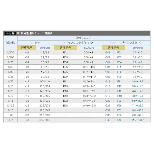 オークラ輸送機（株） ベルコンミニIIIシリーズ DHH15DL100 ベルコンミニⅢシリーズ DHH15DL100B02L03X