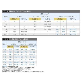 オークラ輸送機（株） ベルコンミニIIIシリーズ DHH15DL100 ベルコンミニⅢシリーズ DHH15DL100B02L03X