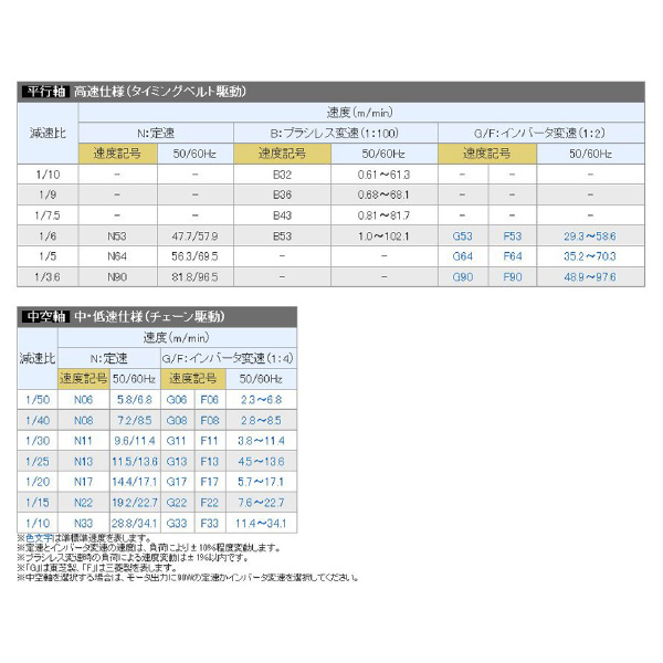 オークラ輸送機（株） ベルコンミニIIIシリーズ DHH15DL100 ベルコンミニⅢシリーズ DHH15DL100B02L03X