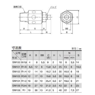 （株）ＴＡＩＹＯ スピコンマフラ SM スピコンマフラ SM101