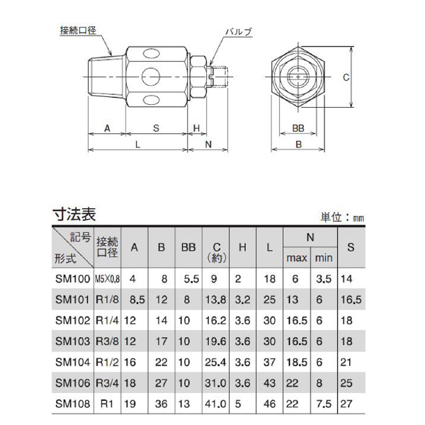 （株）ＴＡＩＹＯ スピコンマフラ SM スピコンマフラ SM101