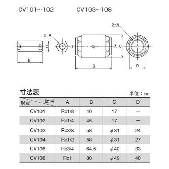 （株）ＴＡＩＹＯ チェックバルブ CV チェックバルブ CV102