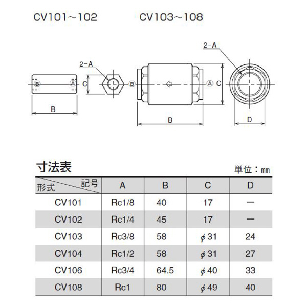 （株）ＴＡＩＹＯ チェックバルブ CV チェックバルブ CV102