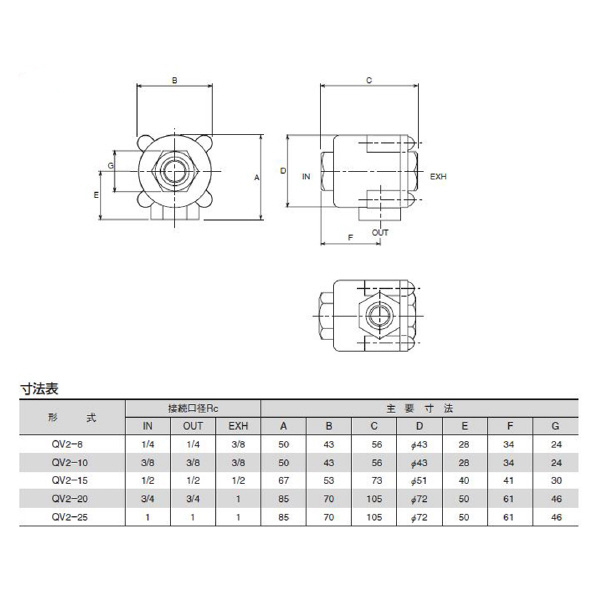 （株）ＴＡＩＹＯ クイックバルブ QV2 クイックバルブ QV2-15