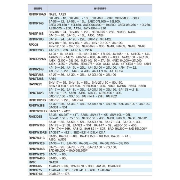 ＴＯＮＥ（株） インパクト用Oリング (10個入り) RINGT Ｏリング／インパクト（１０個入り） RINGT28S