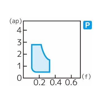 住友電気工業（株） スローアウェイチップ CCMT-GU スローアウェイチップ CCMT060208N-GU AC8020P