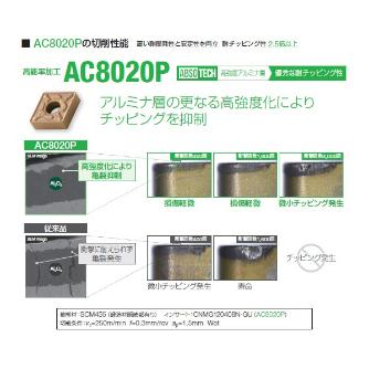 住友電気工業（株） スローアウェイチップ CCMT-MU スローアウェイチップ CCMT09T304N-MU AC8020P