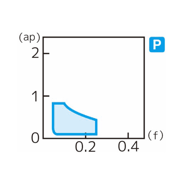 住友電気工業（株） スローアウェイチップ CPMT-LU スローアウェイチップ CPMT080204N-LU AC8020P