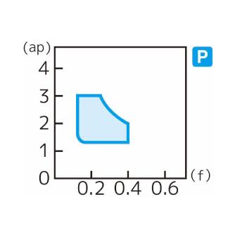 住友電気工業（株） スローアウェイチップ CPMT-MU スローアウェイチップ CPMT080204N-MU AC8020P