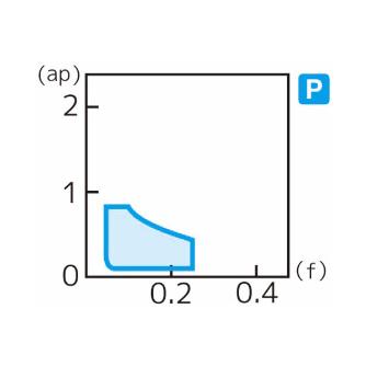 住友電気工業（株） スローアウェイチップ CPMT-LU スローアウェイチップ CPMT090304N-LU AC8020P