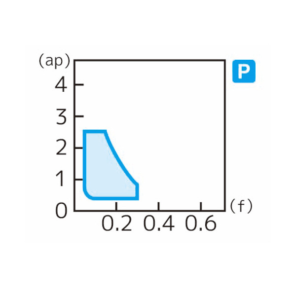 住友電気工業（株） スローアウェイチップ DCMT-SU スローアウェイチップ DCMT070202N-SU AC8020P