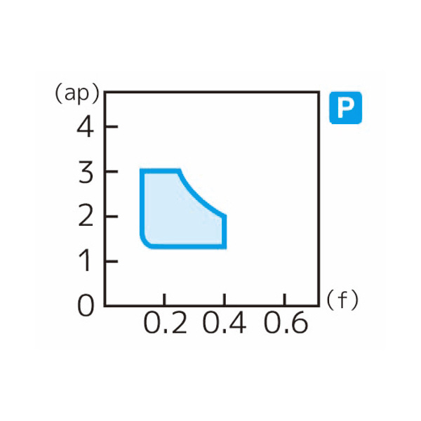 住友電気工業（株） スローアウェイチップ SCMT-MU スローアウェイチップ SCMT120408N-MU AC8020P