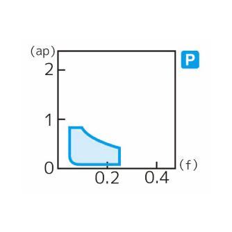 住友電気工業（株） スローアウェイチップ SPMT-LU スローアウェイチップ SPMT090304N-LU AC8020P