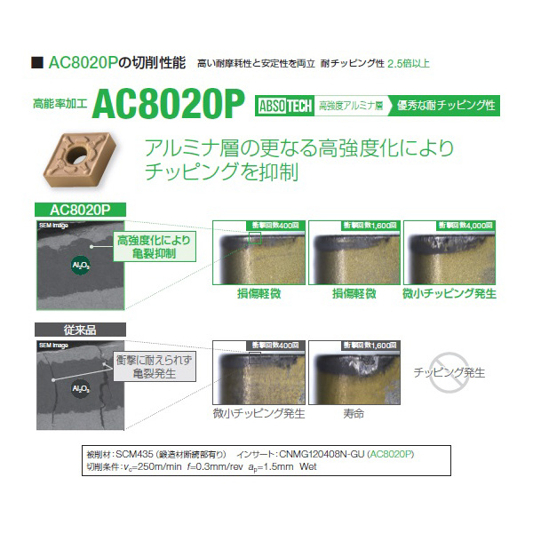 住友電気工業（株） スローアウェイチップ VBMT-GU スローアウェイチップ VBMT110304N-GU AC8020P