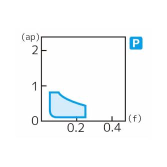 住友電気工業（株） スローアウェイチップ VBMT-LU スローアウェイチップ VBMT110308N-LU AC8020P