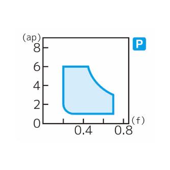 住友電気工業（株） スローアウェイチップ TNMG-ME スローアウェイチップ TNMG160408N-ME AC8020P