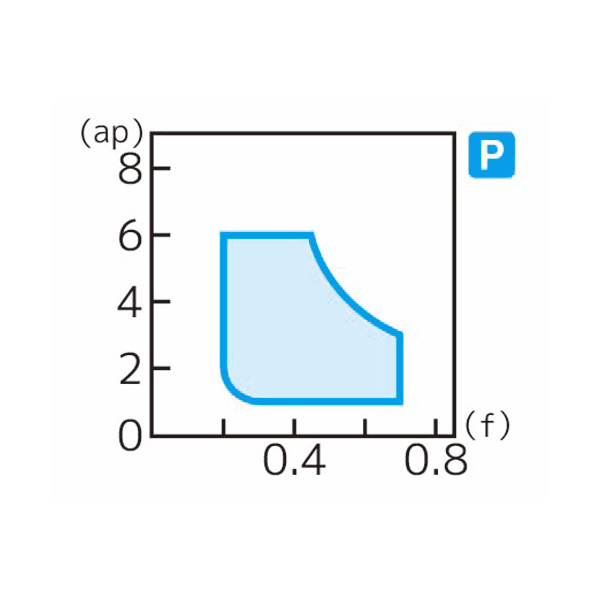 住友電気工業（株） スローアウェイチップ TNMG-ME スローアウェイチップ TNMG160412N-ME AC8020P