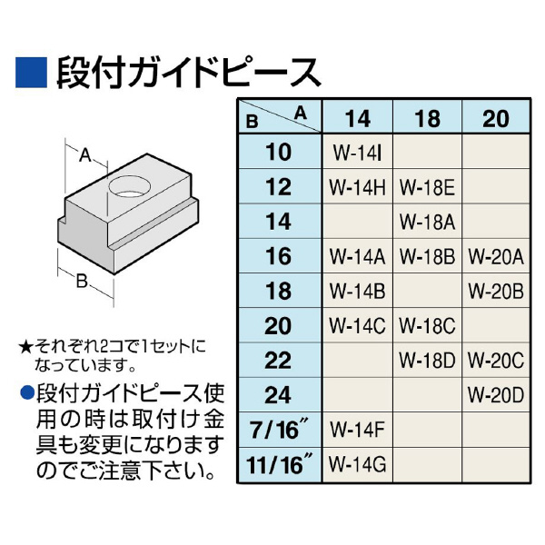 （株）日研工作所 段付ガイドピース W 段付ガイドピース W-20C