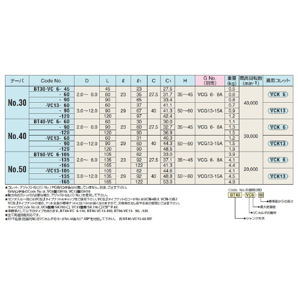 （株）日研工作所 VCホルダ BT-VC ＶＣホルダ BT40-VC13-90
