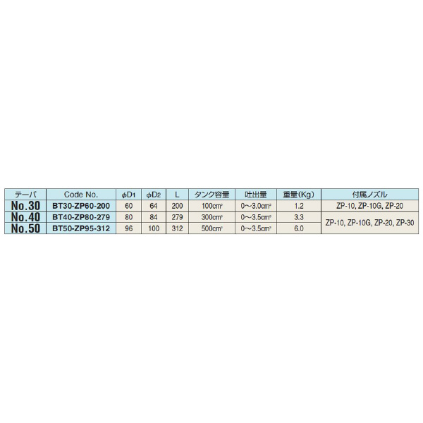 （株）日研工作所 タッピングオイル自動供給ホルダ BT-ZP タッピングオイル自動供給ホルダ BT40-ZP80-279