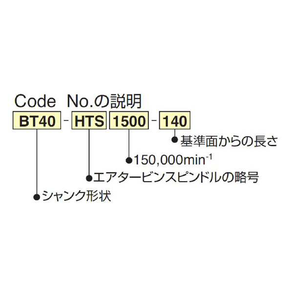 （株）日研工作所 エアタービンスピンドルツール BT-HTS エアタービンスピンドルツール BT50-HTS1500-146