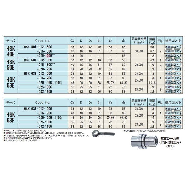 （株）日研工作所 高速回転用ミーリングチャック HSK-C 高速回転用ミーリングチャック HSK40E-C12-80G