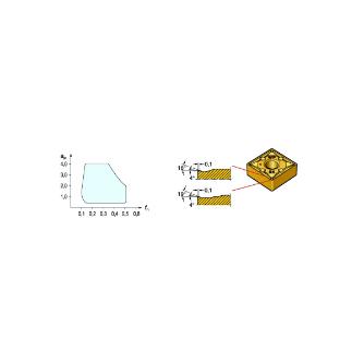 サンドビック（株） TーMaxP チップ 【C】 CNMG Ｔ－ＭａｘＰ　チップ　【Ｃ】 CNMG 09 03 08-WF 1125