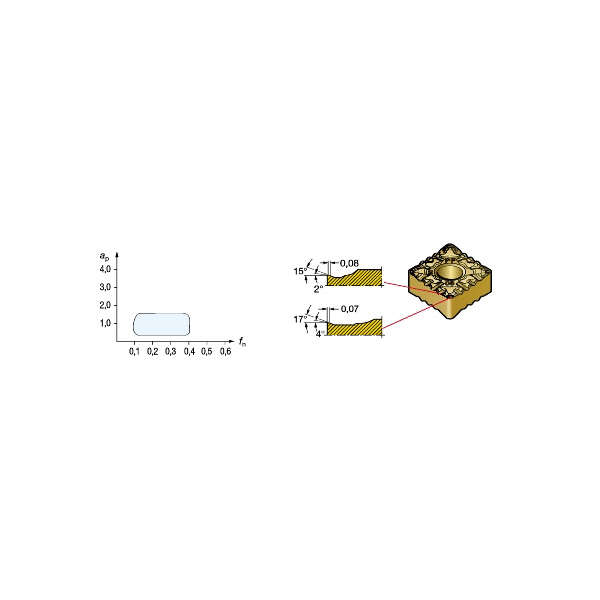 サンドビック（株） TーMaxP チップ 【C】 CNMG Ｔ－ＭａｘＰ　チップ　【Ｃ】 CNMG 09 03 08-PF 1515