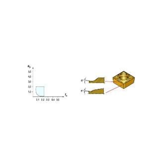 サンドビック（株） コロターン107 チップ 【C】 CCMT コロターン１０７　チップ　【Ｃ】 CCMT 06 02 02-PF 1515