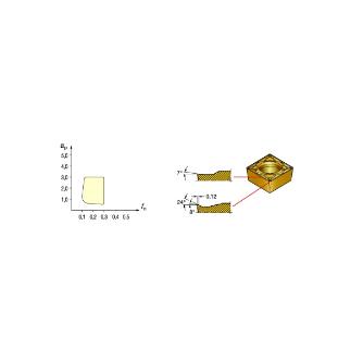 サンドビック（株） コロターン107 チップ 【C】 CCMT コロターン１０７　チップ　【Ｃ】 CCMT 06 02 04-MM 1115