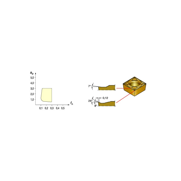 サンドビック（株） コロターン107 チップ 【C】 CCMT コロターン１０７　チップ　【Ｃ】 CCMT 06 02 04-MM 1115