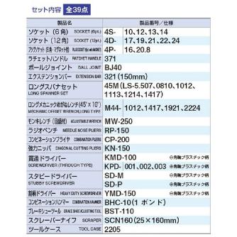 ＴＯＮＥ（株） ツールセット 700A ツールセット 700A