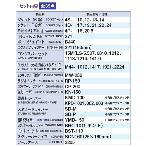 ＴＯＮＥ（株） ツールセット 700A ツールセット 700A