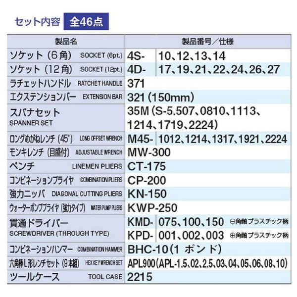 ＴＯＮＥ（株） ツールセット 700SX ツールセット 700SX