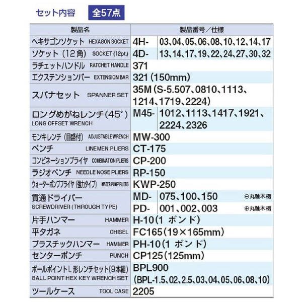 ＴＯＮＥ（株） ツールセット 700H ツールセット 700H