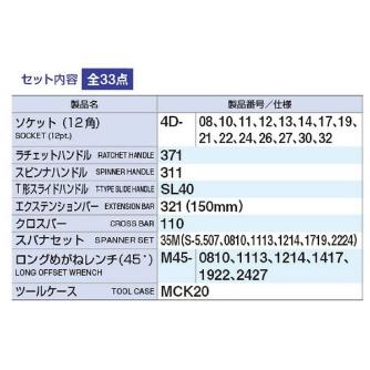 ＴＯＮＥ（株） コンビネーションツールセット K20 コンビネーションツールセット K20