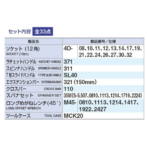 ＴＯＮＥ（株） コンビネーションツールセット K20 コンビネーションツールセット K20