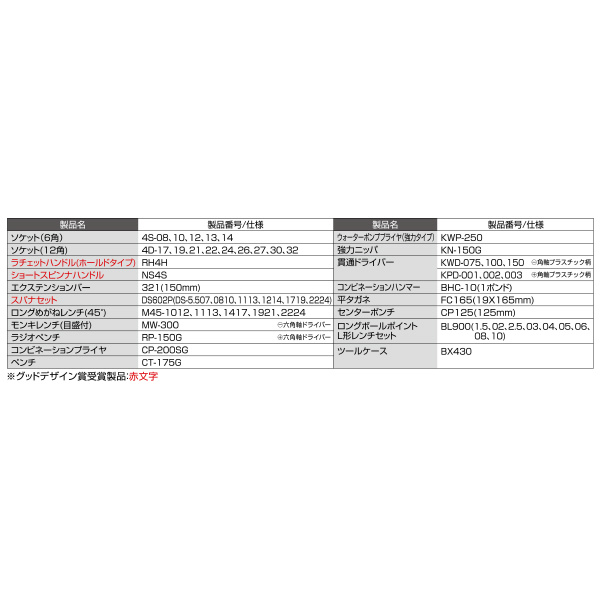 ＴＯＮＥ（株） ツールセット 700SD ツールセット 700SD