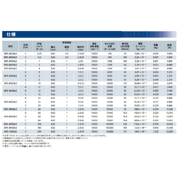 三木プーリ（株） サーボフレックスカップリング SFC-002 サーボフレックスカップリング SFC-002SA2-3B-3B