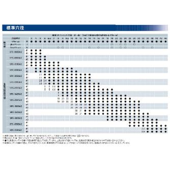 三木プーリ（株） サーボフレックスカップリング SFC-002 サーボフレックスカップリング SFC-002SA2-4B-4B