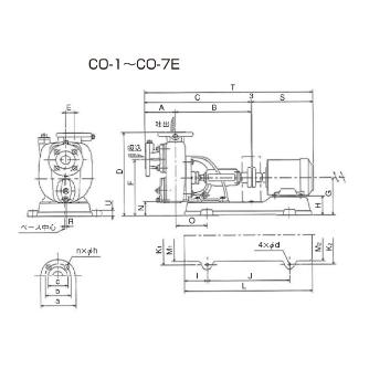 （株）寺田ポンプ製作所 陸上ポンプ(ステンレス製) CO 陸上ポンプ（ステンレス製） CO-1 Mﾅｼ 60HZ