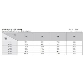 岡﨑精工（株） 強力型メタルソー HMMS 強力型メタルソー HMMS 100X1.0X25.4-P6(ﾎﾓ)