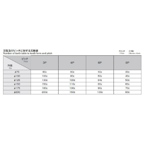 岡﨑精工（株） 強力型メタルソー HMMS 強力型メタルソー HMMS 100X1.0X25.4-P6(ﾎﾓ)