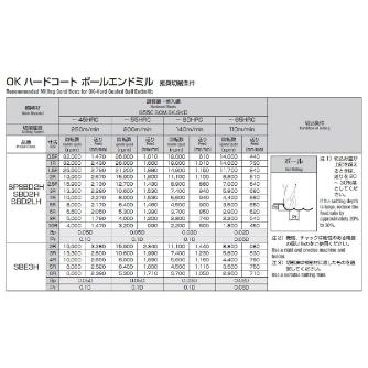 岡﨑精工（株） 超硬ロングボールエンドミル OKコート SBD2LH 超硬ロングボールエンドミル　ＯＫコート SBD2LH 1.0R