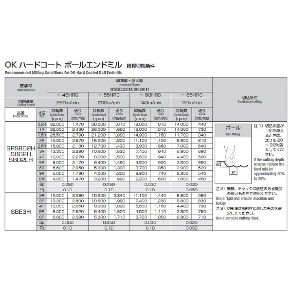 岡﨑精工（株） 超硬ロングボールエンドミル OKコート SBD2LH 超硬ロングボールエンドミル　ＯＫコート SBD2LH 1.0R