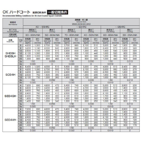 岡﨑精工（株） 剛力ミル4枚刃 OKハードコート SEE4GH 剛力ミル４枚刃　ＯＫハードコート SEE4GH 10