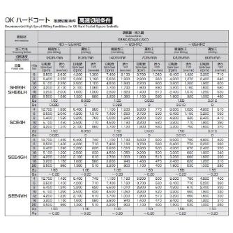 岡﨑精工（株） 剛力ミル4枚刃 OKハードコート SEE4GH 剛力ミル４枚刃　ＯＫハードコート SEE4GH 10